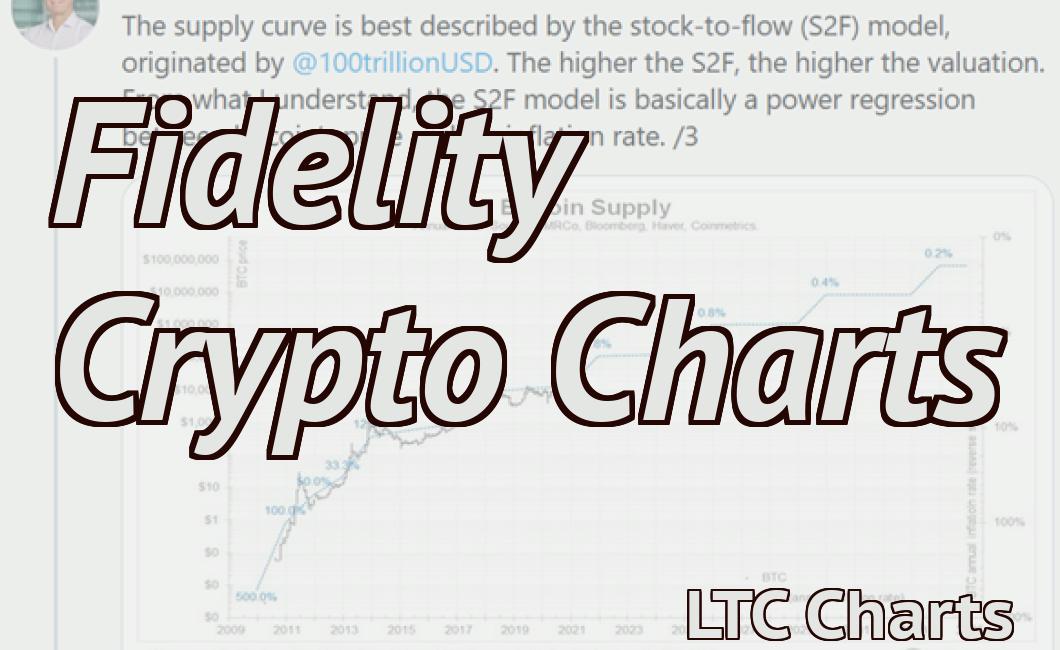 Fidelity Crypto Charts