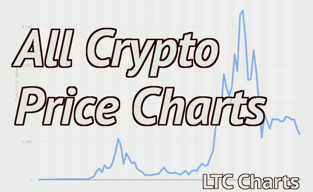 All Crypto Price Charts