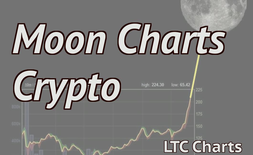 Moon Charts Crypto