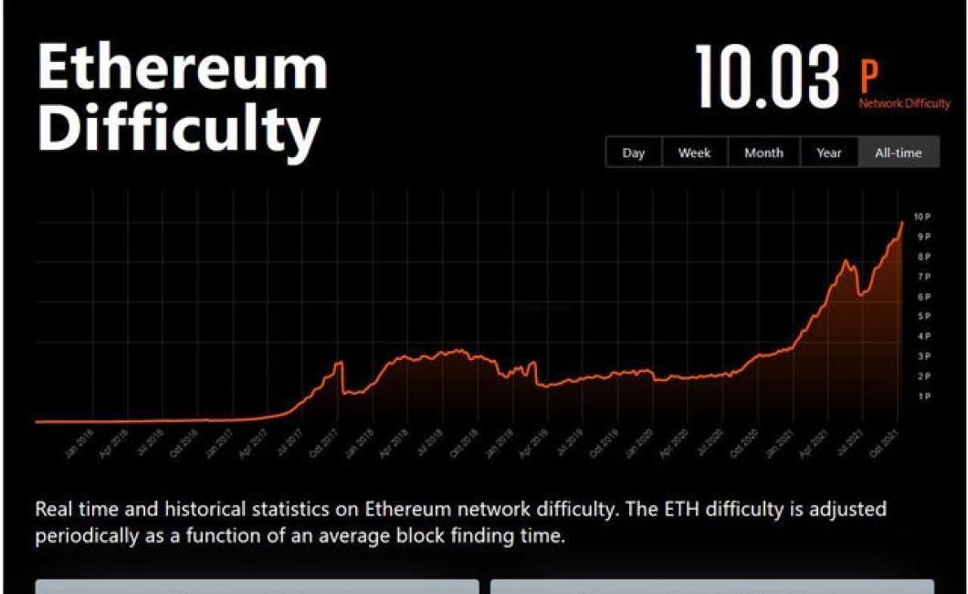 crypto difficulty