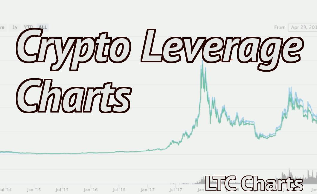 crypto leverage chart