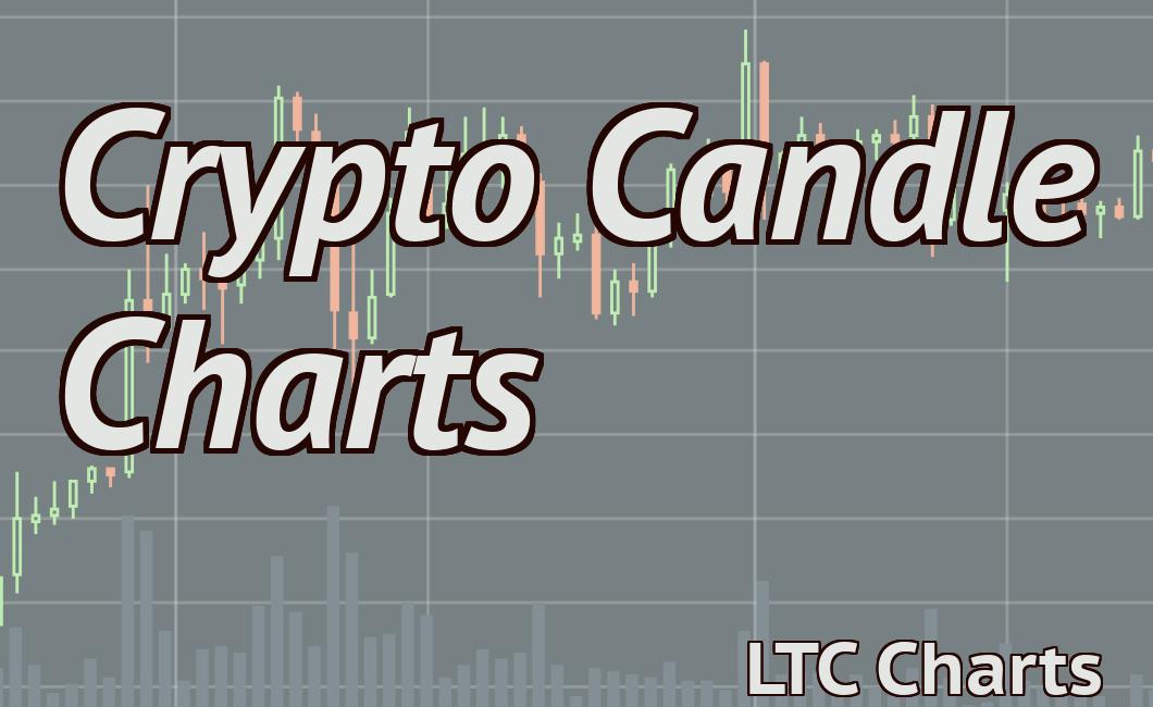 Crypto Candle Charts