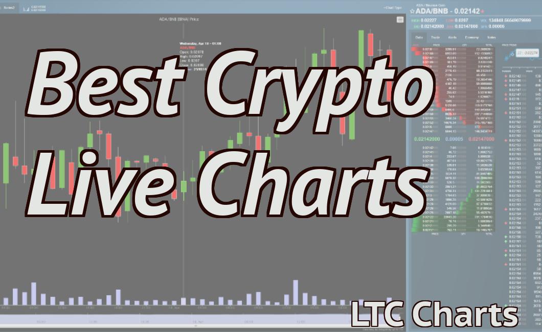 Best Crypto Live Charts