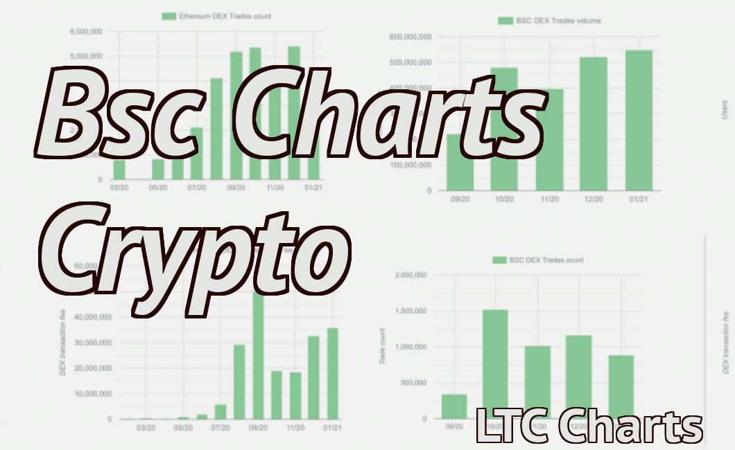 Bsc Charts Crypto