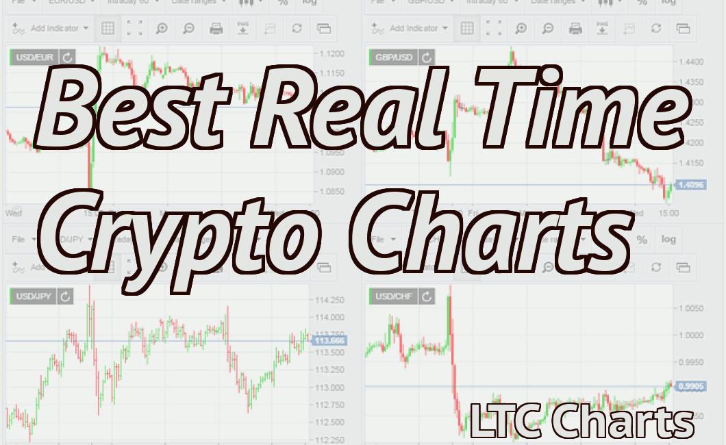 Best Real Time Crypto Charts