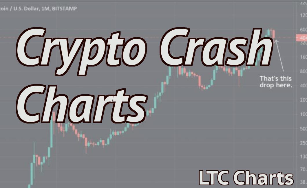 Crypto Crash Charts