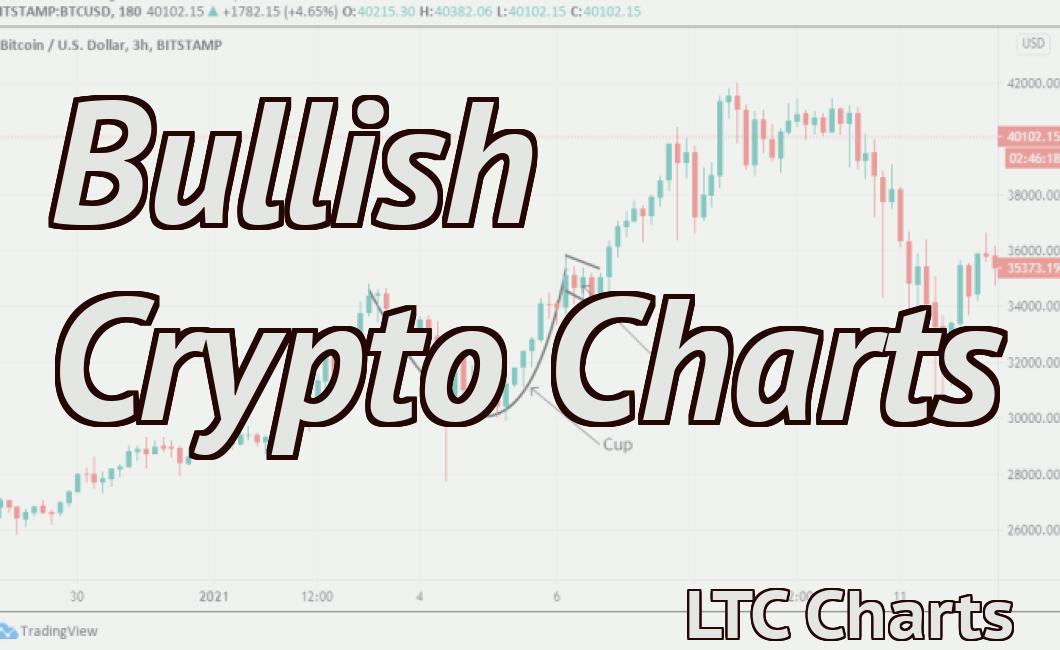 Bullish Crypto Charts