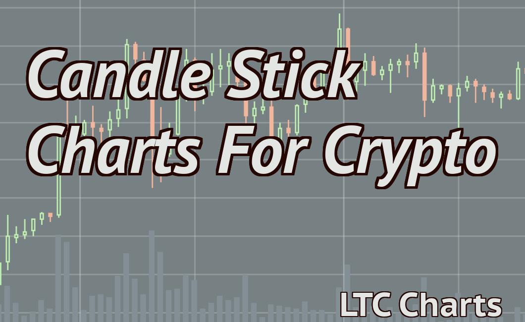 Candle Stick Charts For Crypto