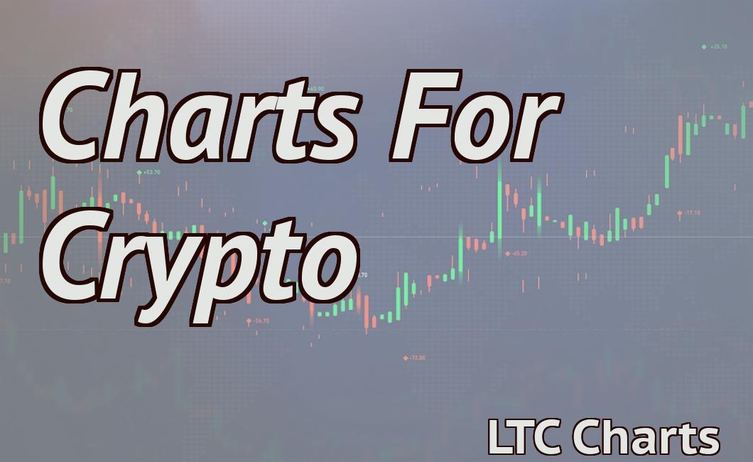 Charts For Crypto