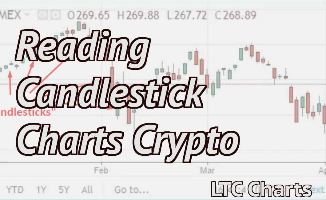 Reading Candlestick Charts Crypto