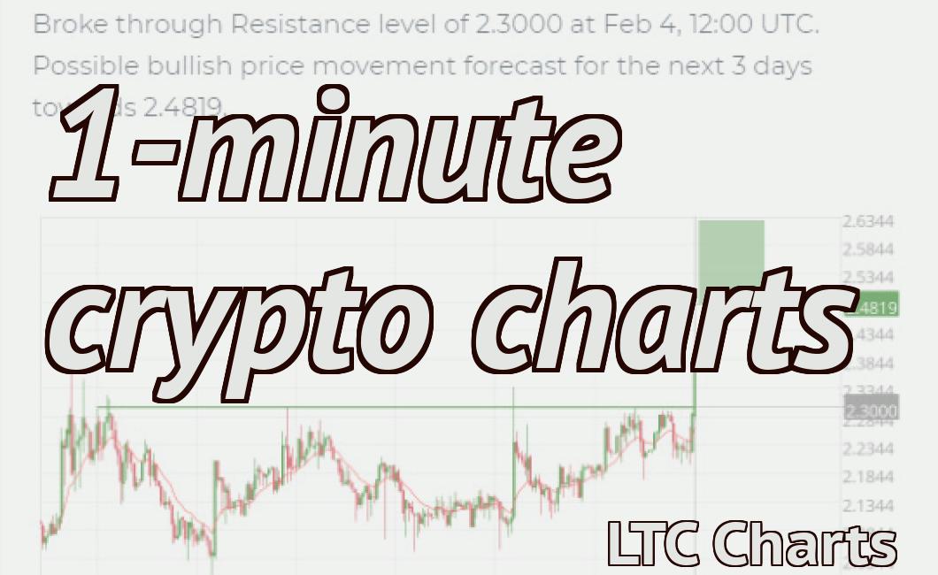 1-minute crypto charts
