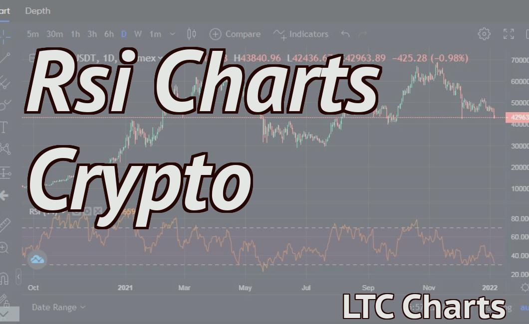 Free rsi crypto charts how to buy and sell bitcoin in malaysia