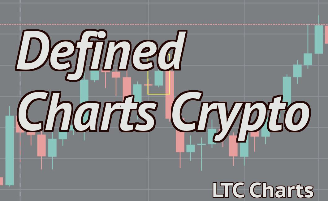 Defined Charts Crypto