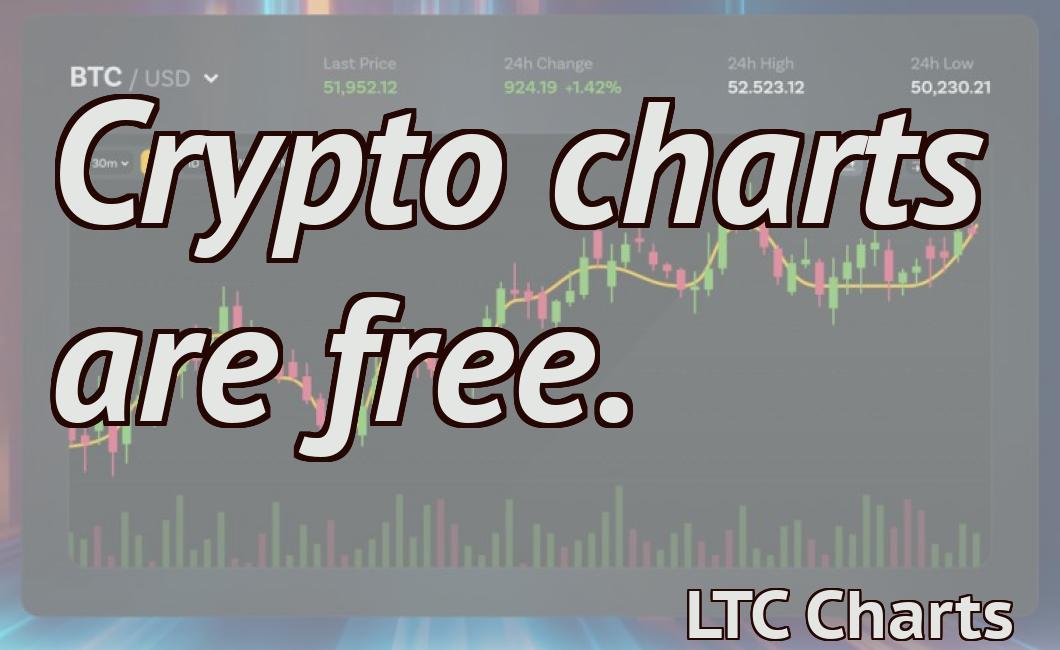 Crypto charts are free.