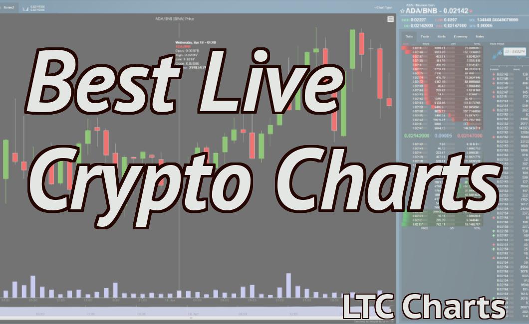 Best Live Crypto Charts